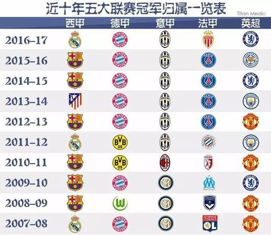 区内的抢点
